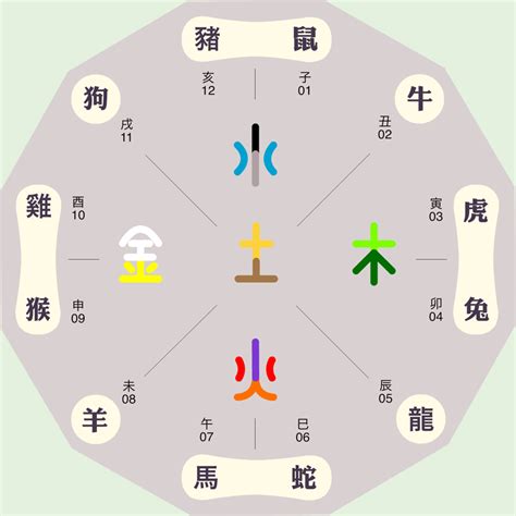 容 五行|容取名的寓意及五行属性